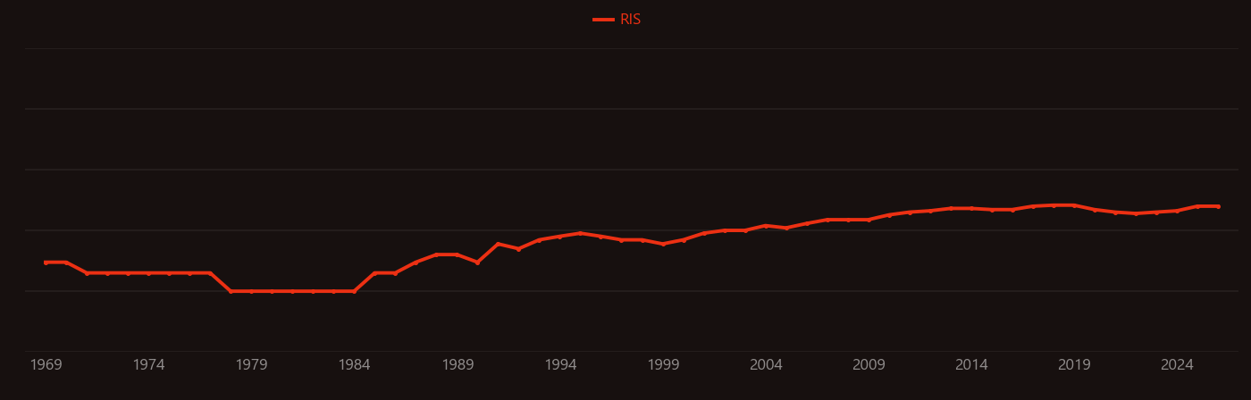 1,2,4-Triazole research intensity over time