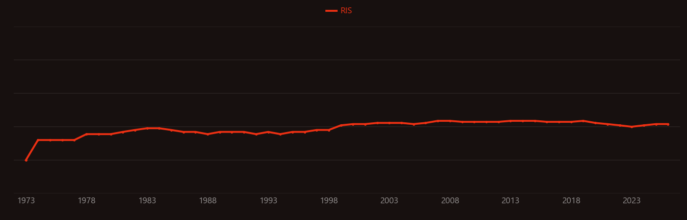 1,2-Dichloroethane research intensity over time