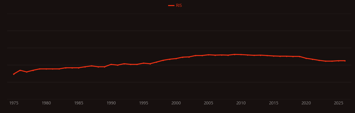 1-Hexene research intensity over time