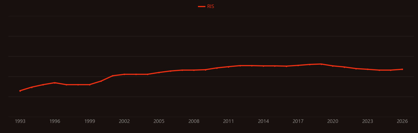 16S ribosomal RNA research intensity over time