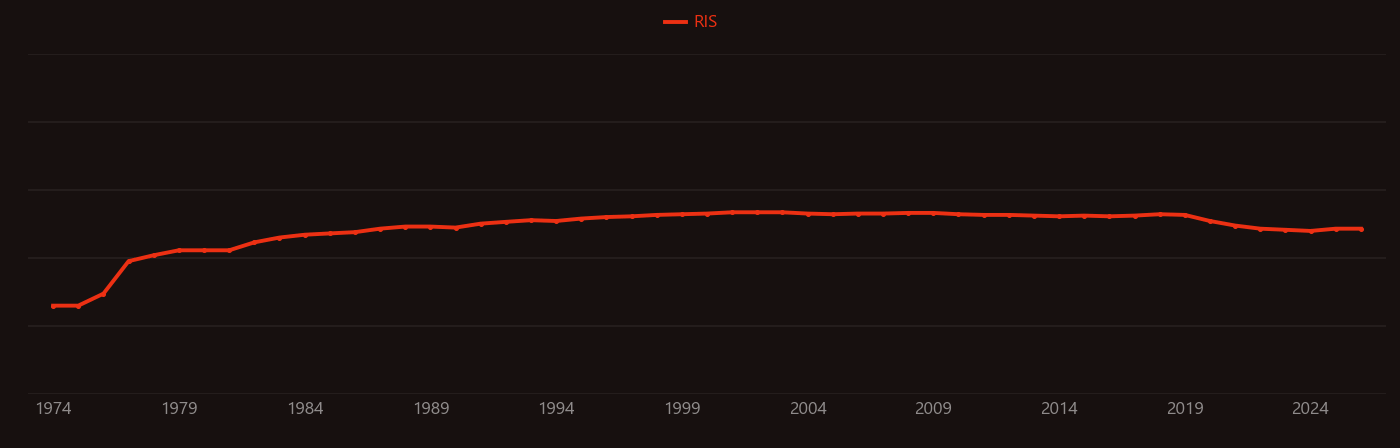 18-Crown-6 research intensity over time
