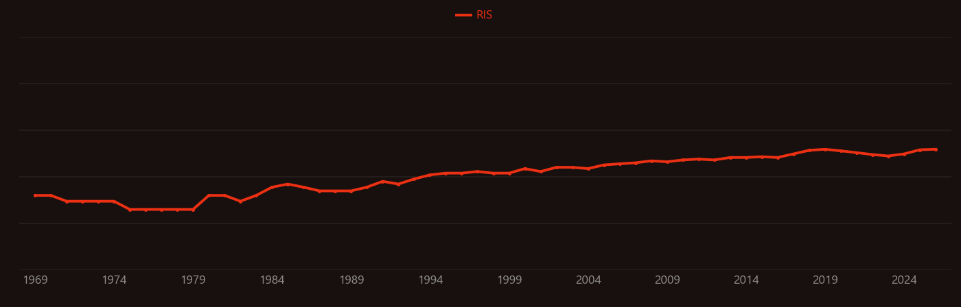 δ18O research intensity over time