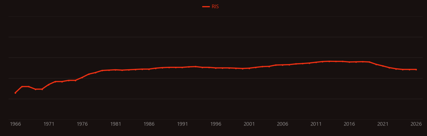 2,2'-Bipyridine research intensity over time