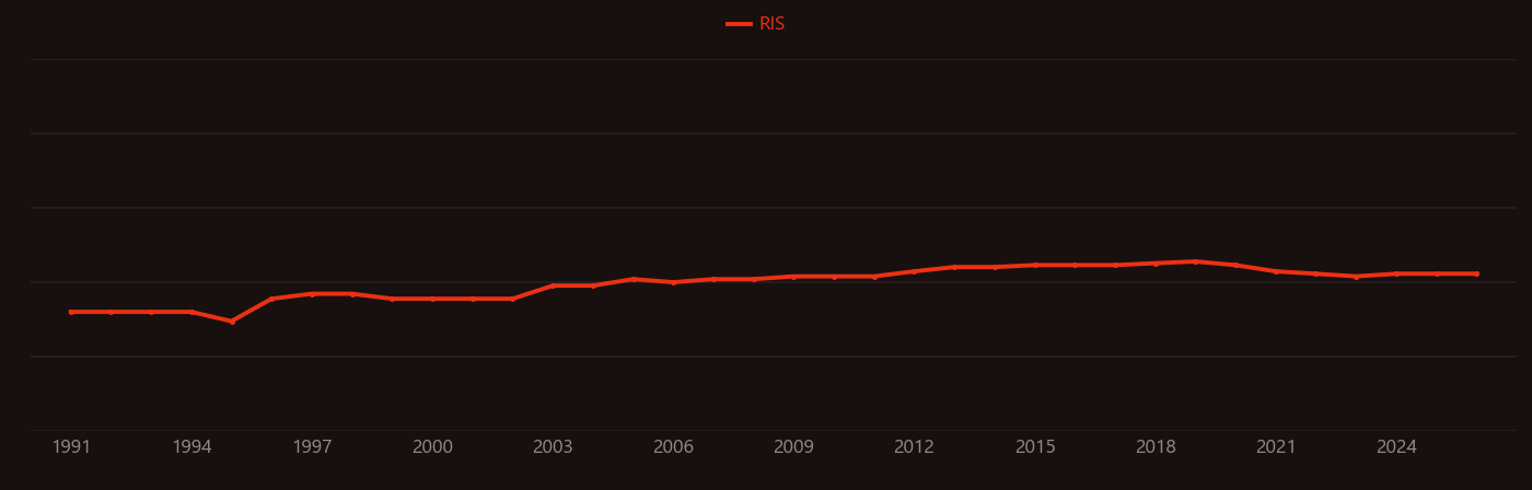 2,4-Dichlorophenol research intensity over time