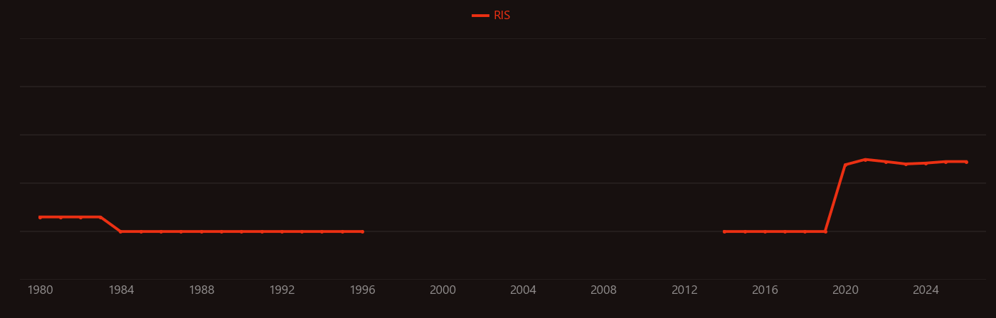 2019-20 coronavirus outbreak research intensity over time