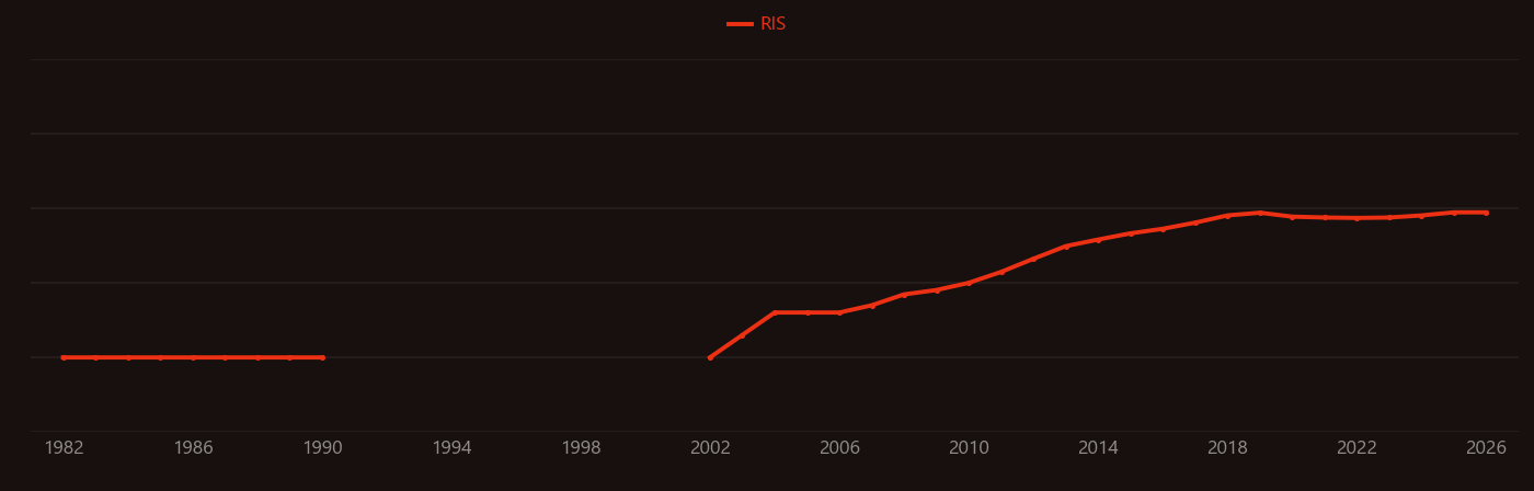 4-Nitrophenol research intensity over time