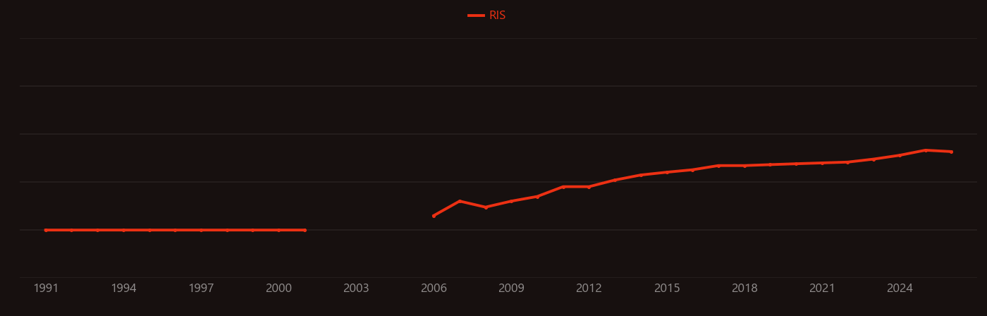 5-hydroxymethylfurfural research intensity over time