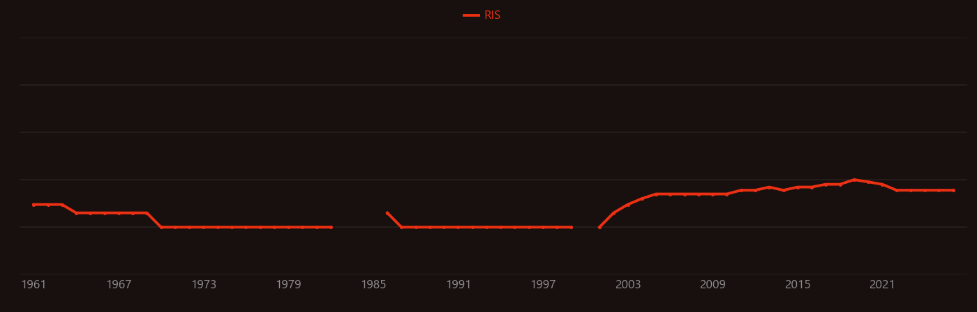 5052 aluminium alloy research intensity over time