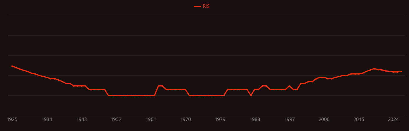6063 aluminium alloy research intensity over time