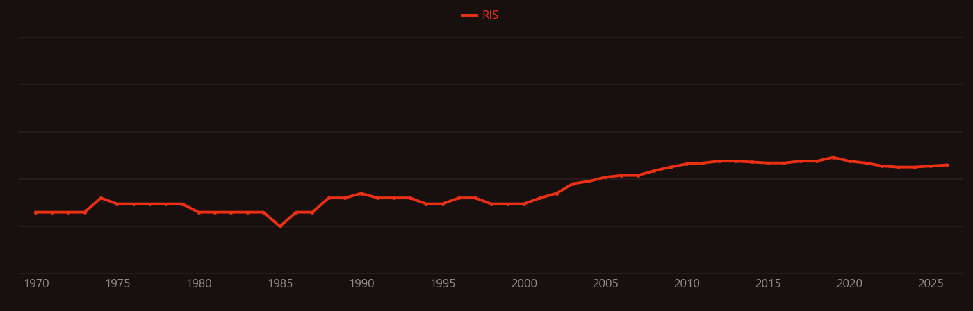 6111 aluminium alloy research intensity over time