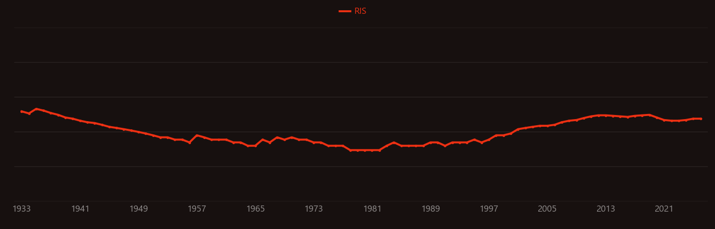 8-Hydroxyquinoline research intensity over time