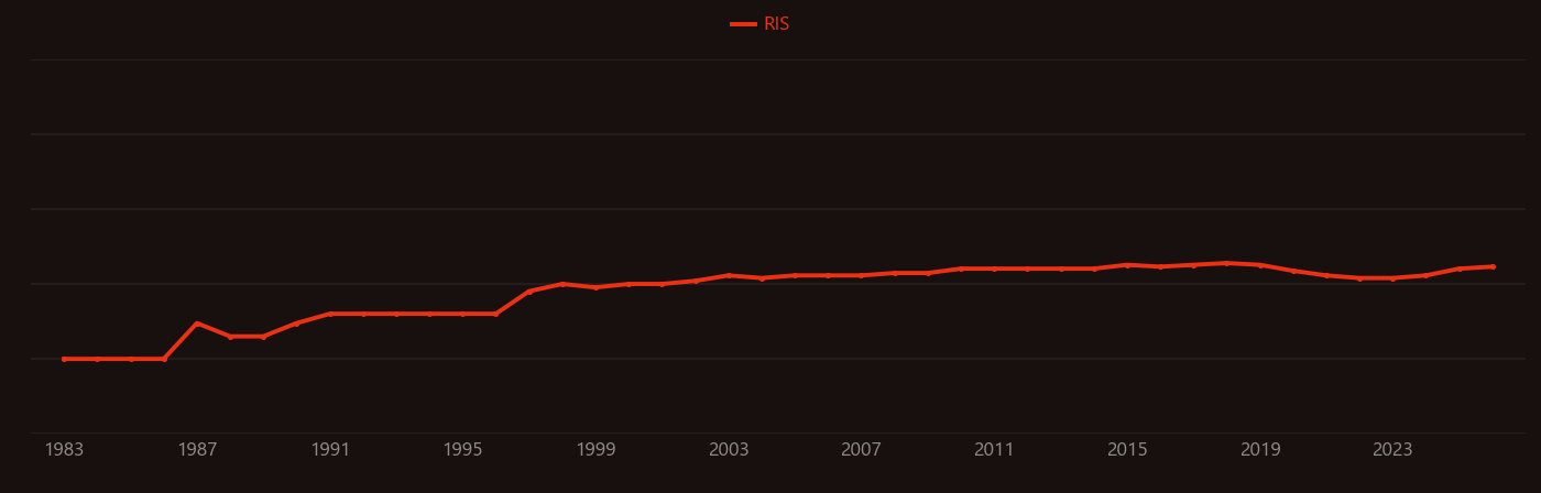 Abnormal grain growth research intensity over time