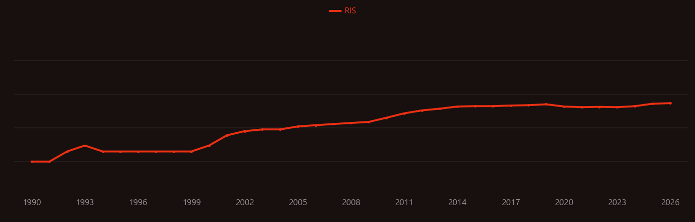 Abscisic acid research intensity over time
