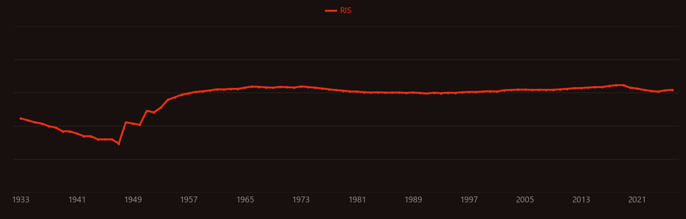 Absorption edge research intensity over time