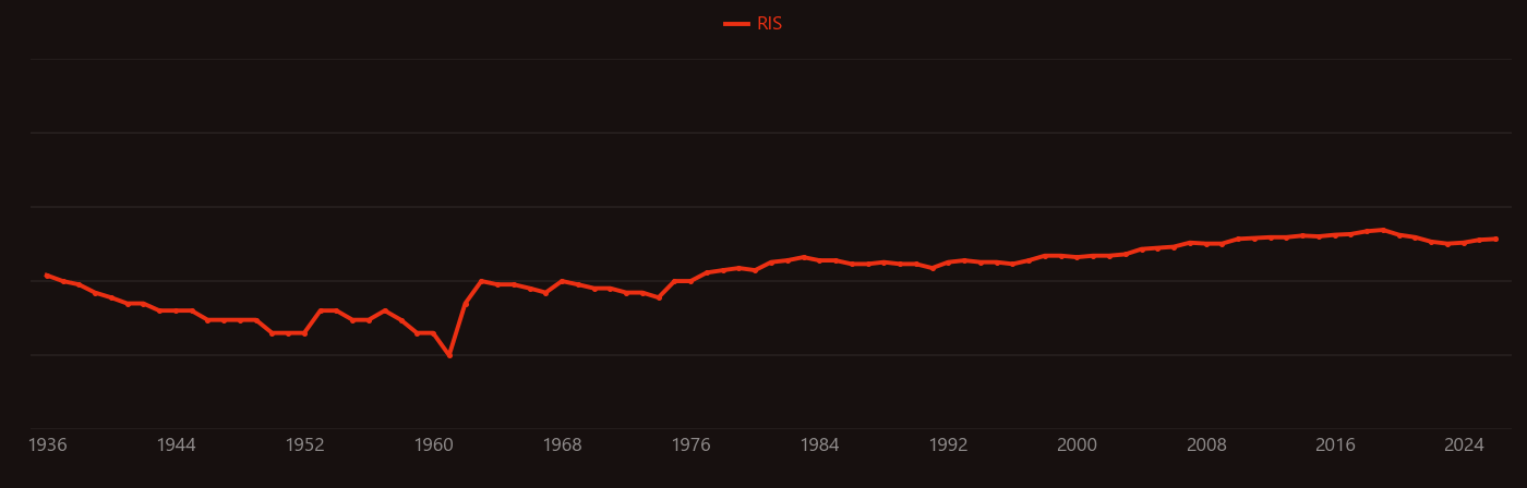 Acetaldehyde research intensity over time