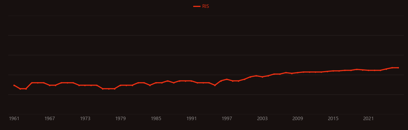 Acetamide research intensity over time