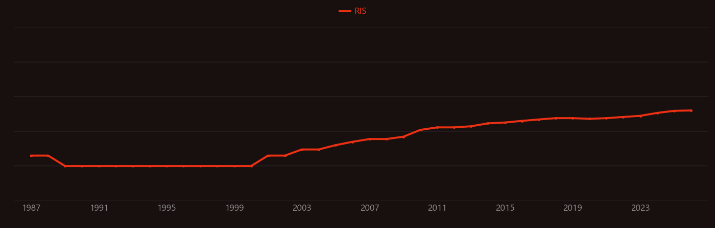 Acetaminophen research intensity over time