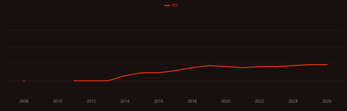 Acetamiprid research intensity over time