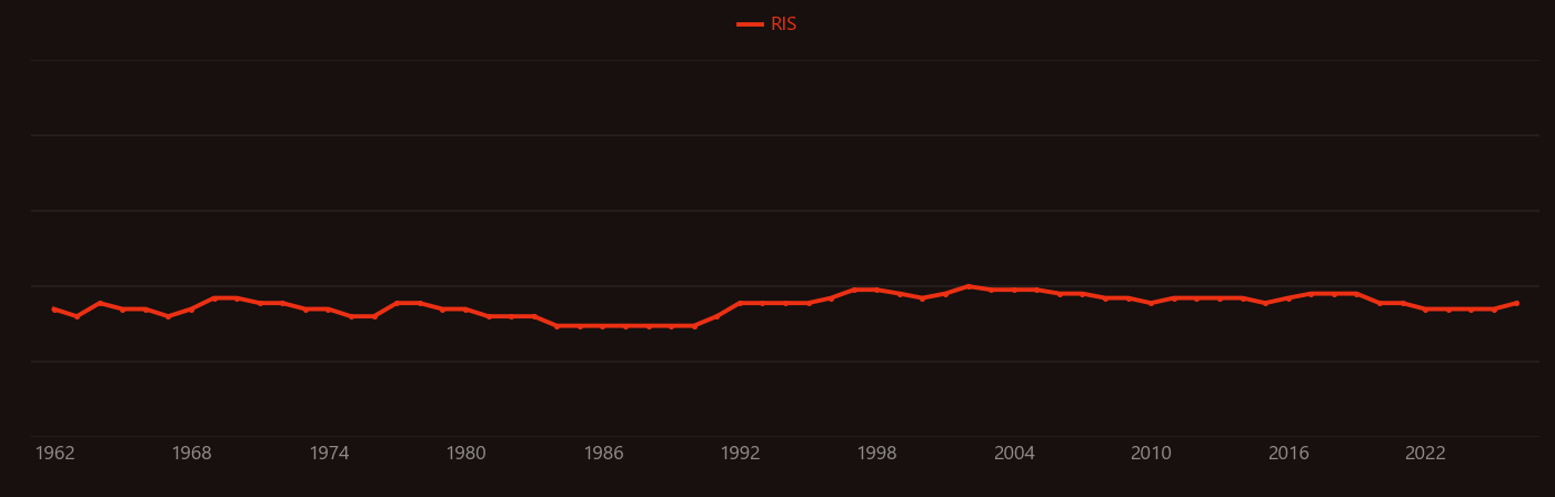 Acetazolamide research intensity over time