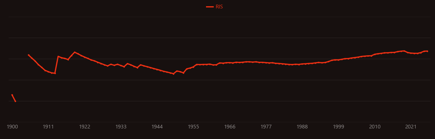 Acetic acid research intensity over time