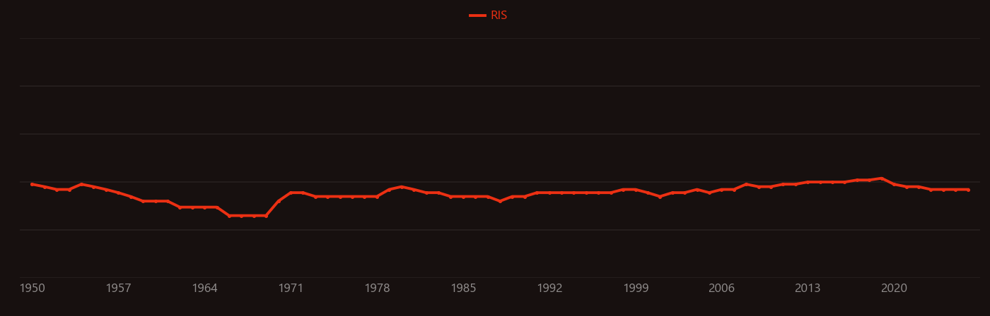 Acetic anhydride research intensity over time