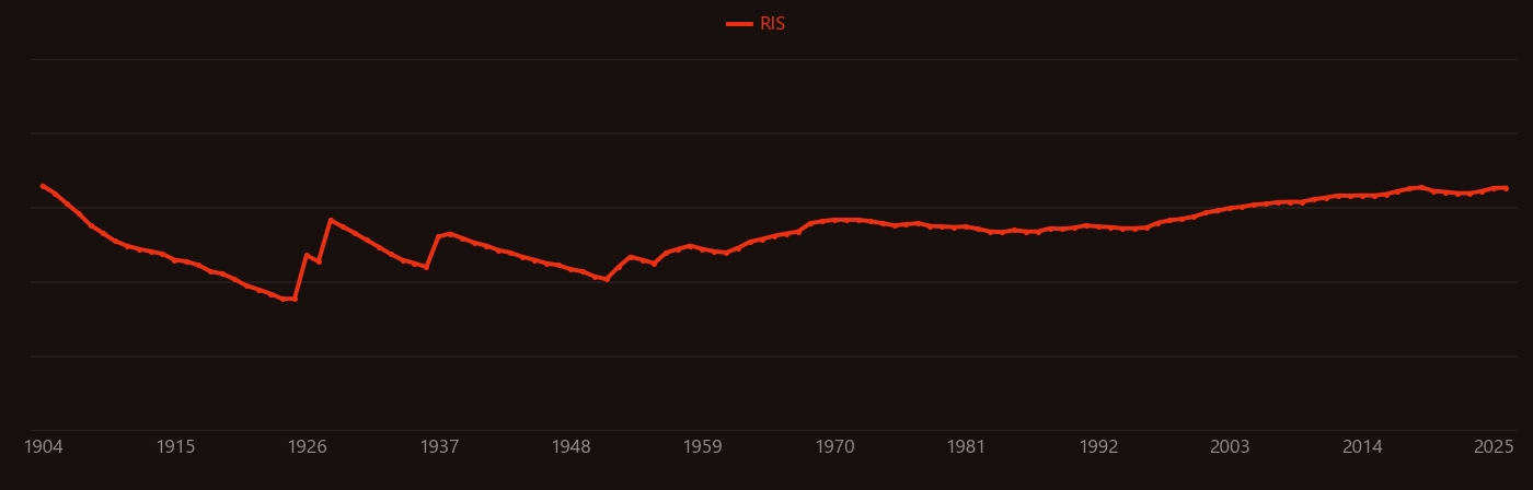 Acetone research intensity over time