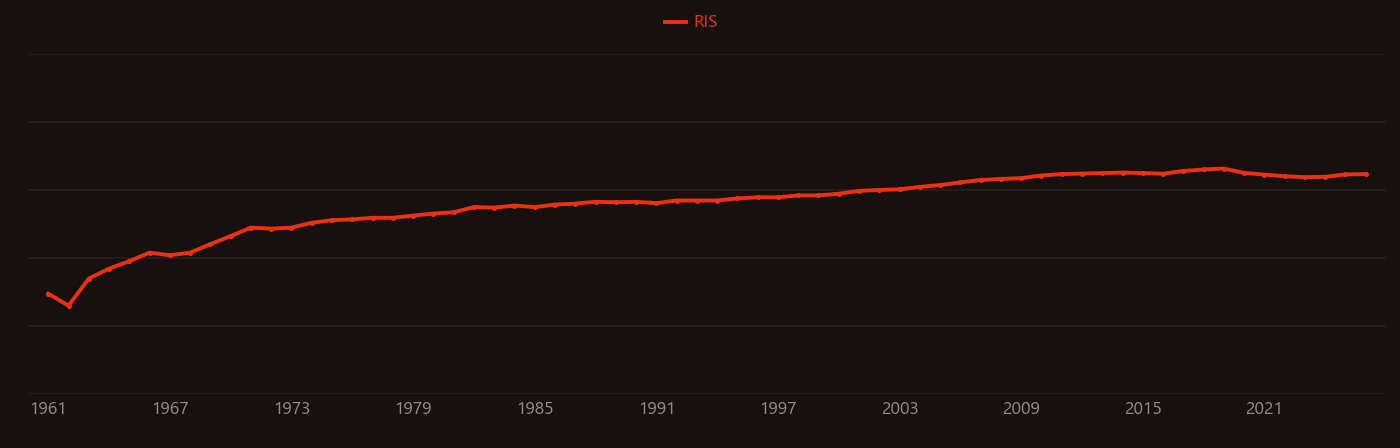 Acetonitrile research intensity over time