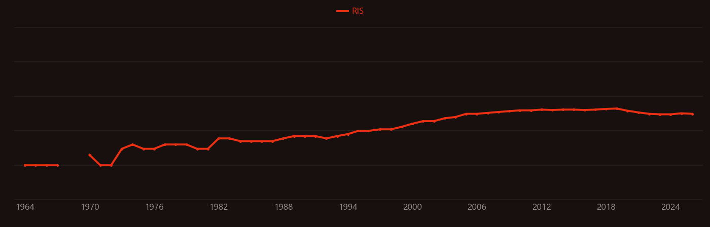 Acetophenone research intensity over time