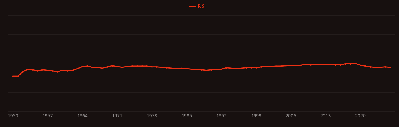 Acetylacetone research intensity over time