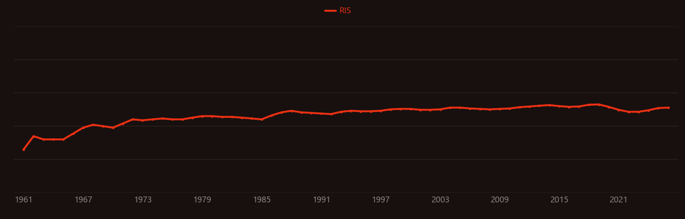 Acetylcholine research intensity over time