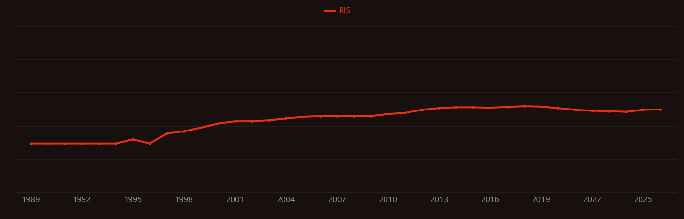 Acetylcysteine research intensity over time