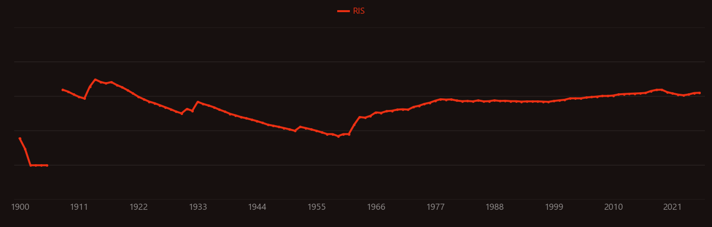 Acetylene research intensity over time