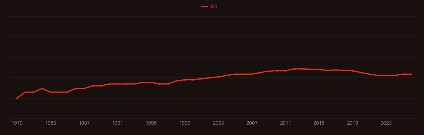 Acetylide research intensity over time