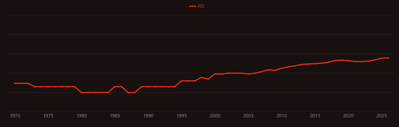 Acid mine drainage research intensity over time