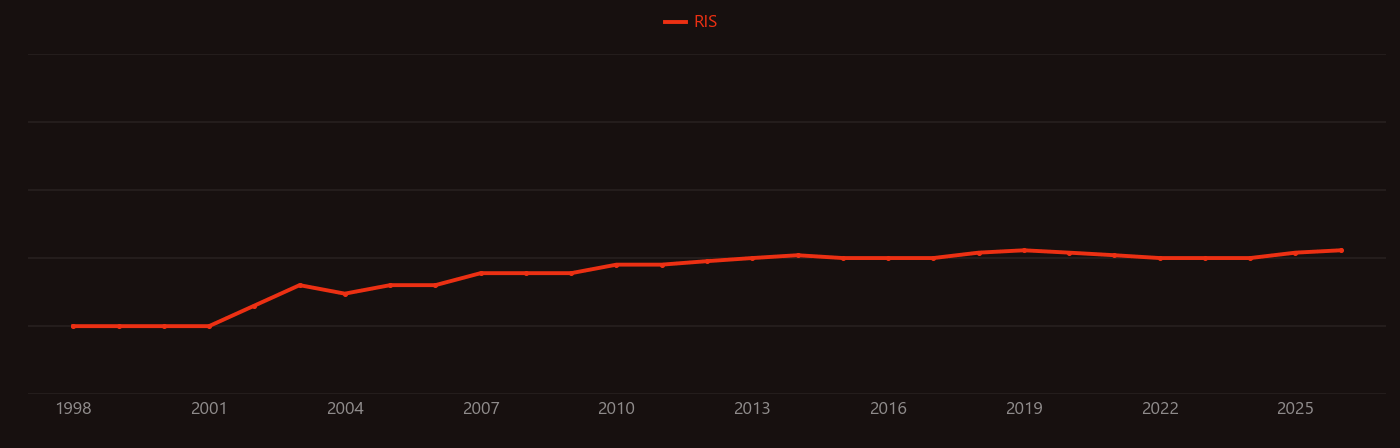 Acidithiobacillus ferrooxidans research intensity over time