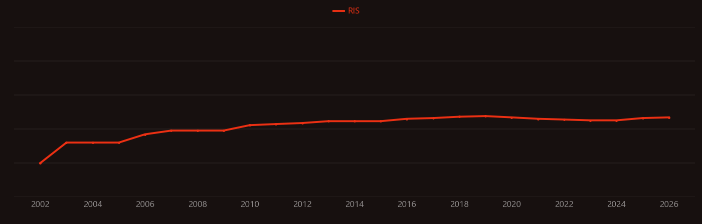Acidithiobacillus research intensity over time