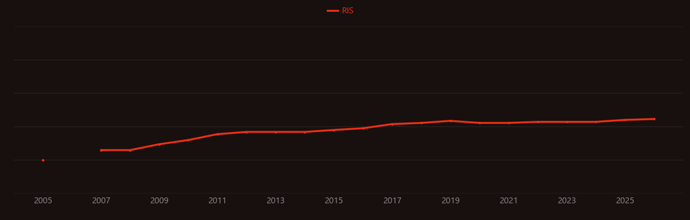 Acidobacteria research intensity over time