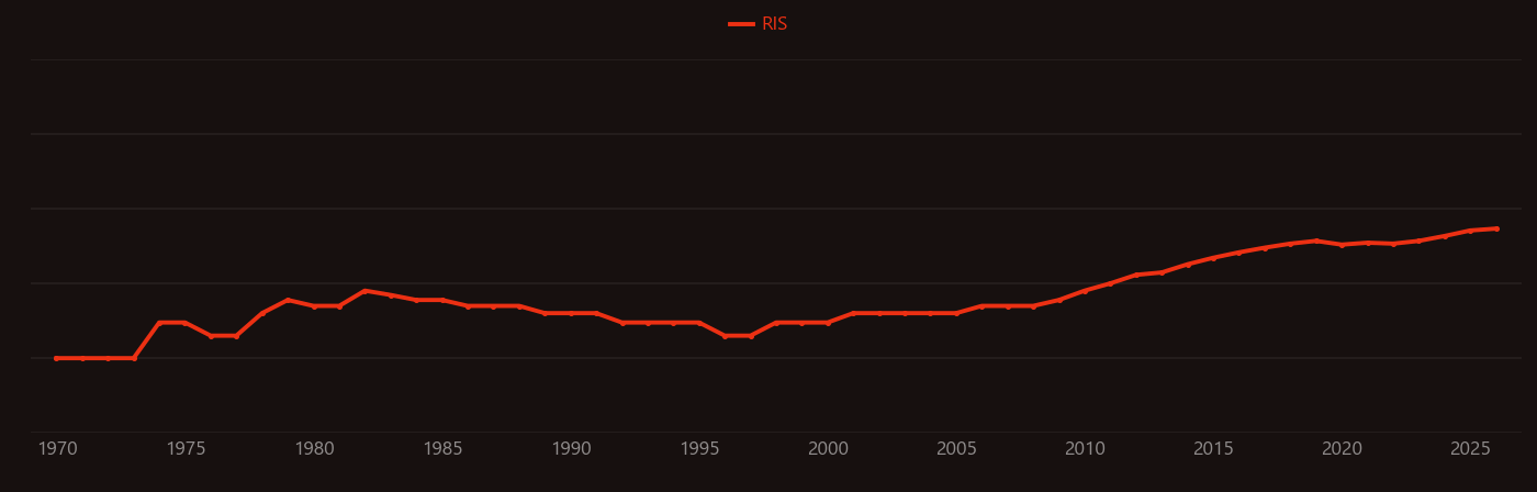 Acinetobacter research intensity over time