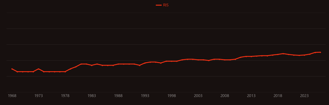 Acoustic emission research intensity over time