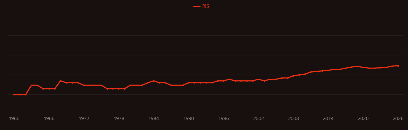 Acridine research intensity over time