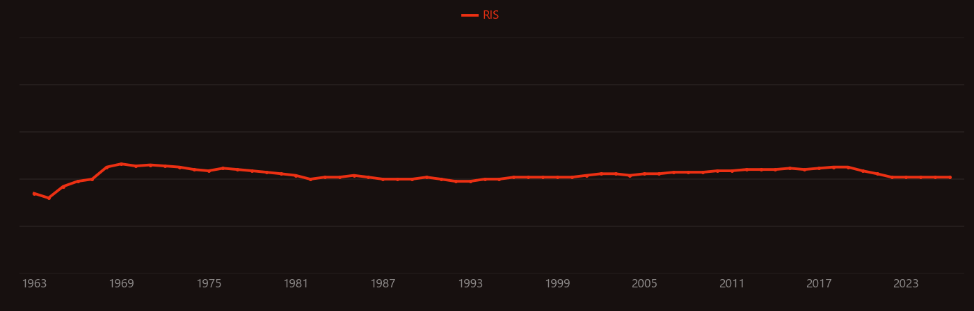 Acrolein research intensity over time