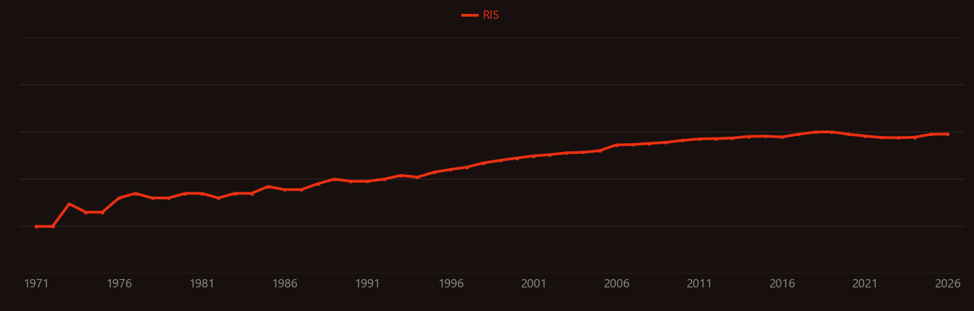 Acrylate research intensity over time