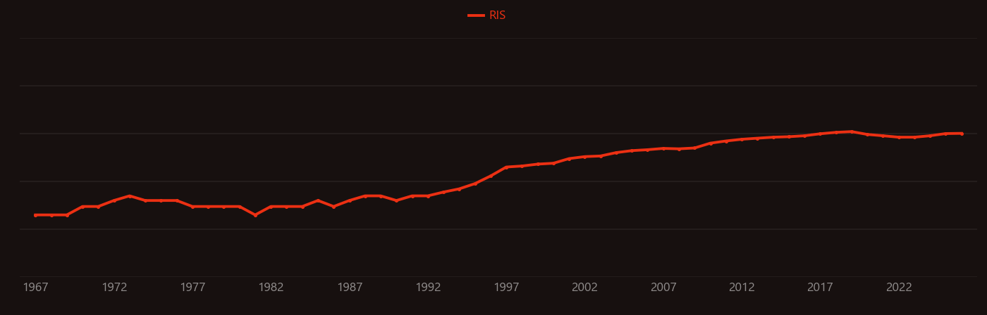 Acrylic acid research intensity over time