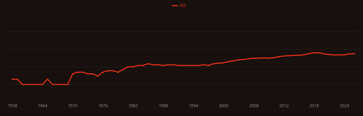 Acrylonitrile research intensity over time