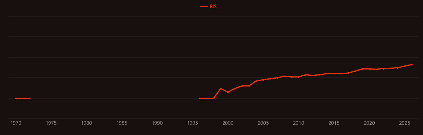 actinium-225 research intensity over time