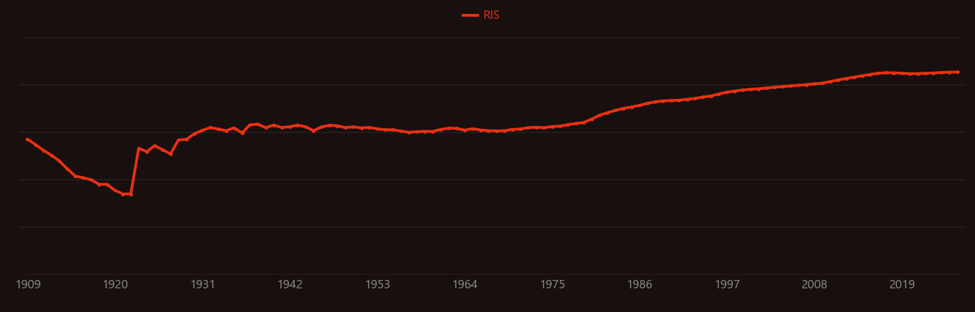 activated carbon research intensity over time