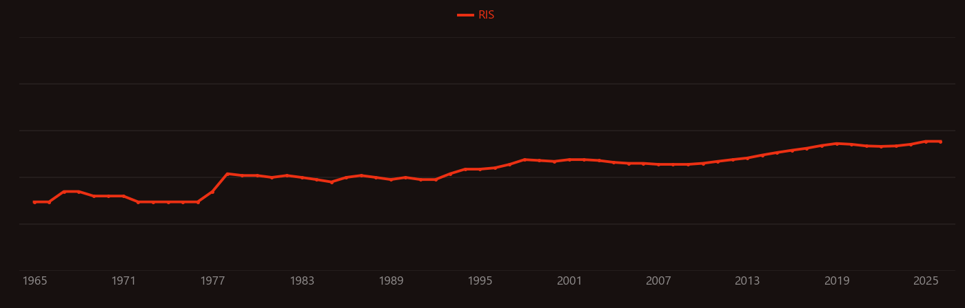 Active oxygen research intensity over time