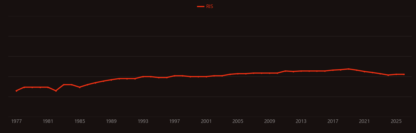 Adakite research intensity over time