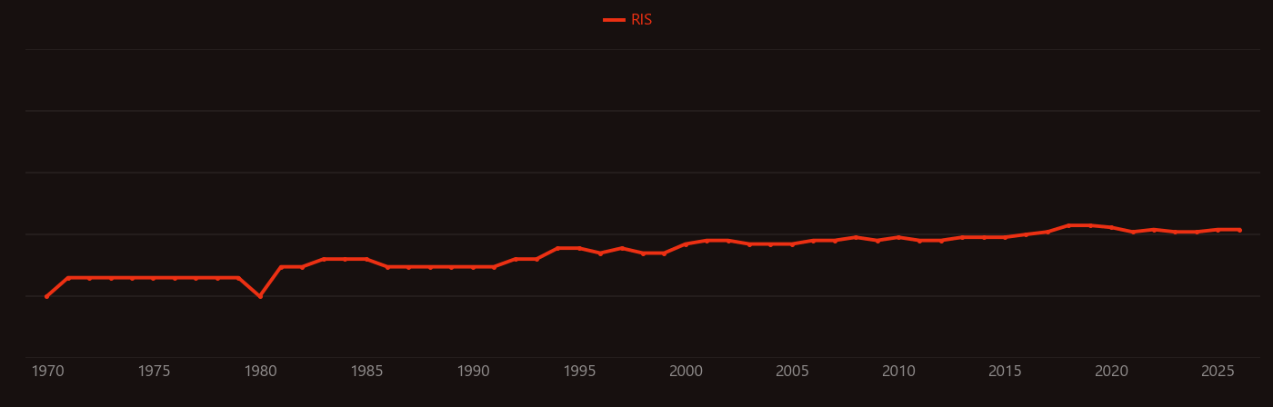Adamantane research intensity over time