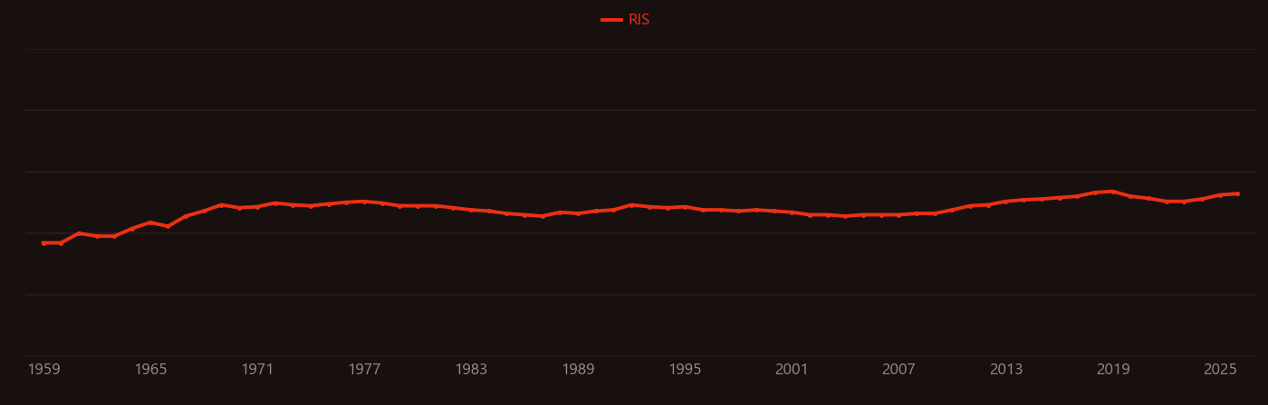 Adenosine triphosphate research intensity over time